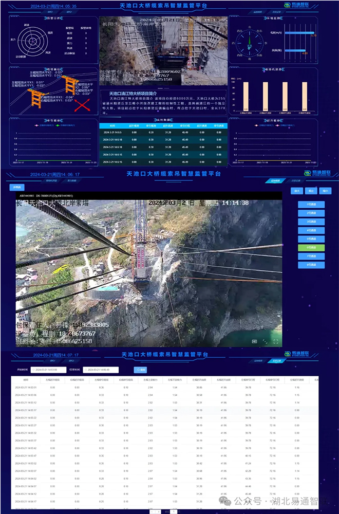 服務(wù)本地項(xiàng)目，助力長(zhǎng)陽基建—天池口大橋纜索吊安全監(jiān)控系統(tǒng)