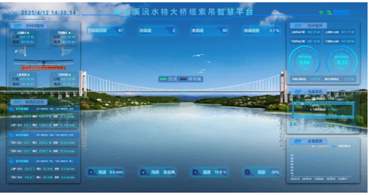 湖南最大跨徑懸索橋纜索吊智能控制系統(tǒng)交付使用！